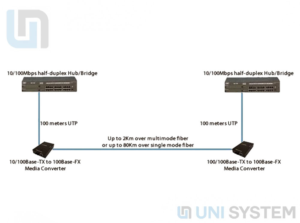 Nguyên lý hoạt động của converter quang Nguyên lý hoạt động của converter quang