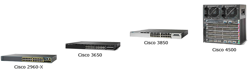 Switch Cisco cho phép chất lượng đường truyền nhanh chóng, ổn định Switch Cisco cho phép chất lượng đường truyền nhanh chóng, ổn định